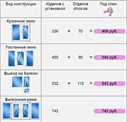 Окна/Двери пвх продажа и установка в Витебске - foto 1